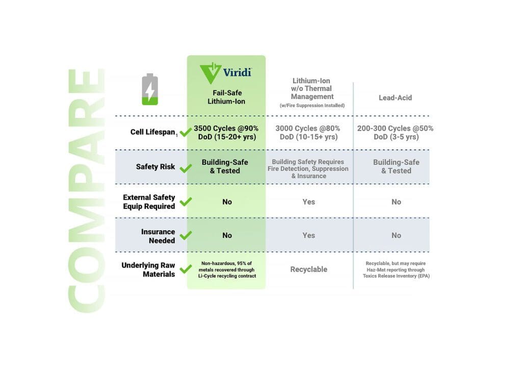 Fail Safe Battery Comparison Chart