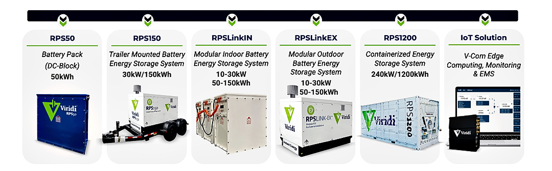 Viridi BESS Product Lineup